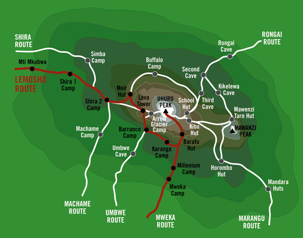 Kilimanjaro Routes